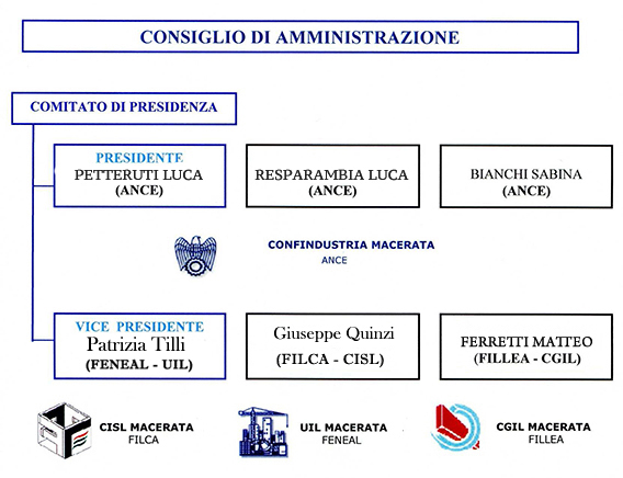 ORGANIGRAMMA2025